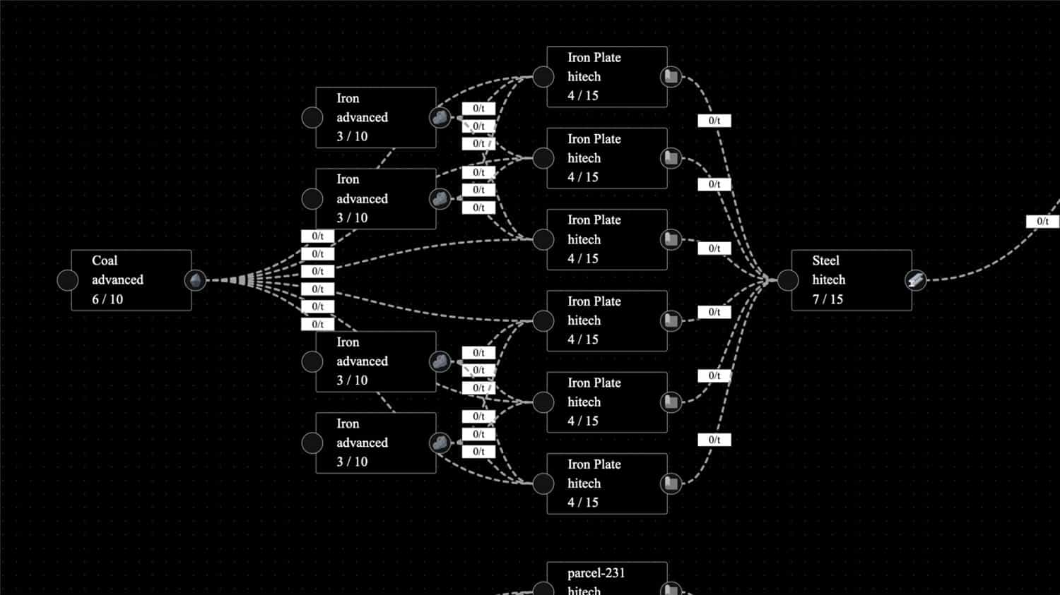 增量工厂/Incremental Factory